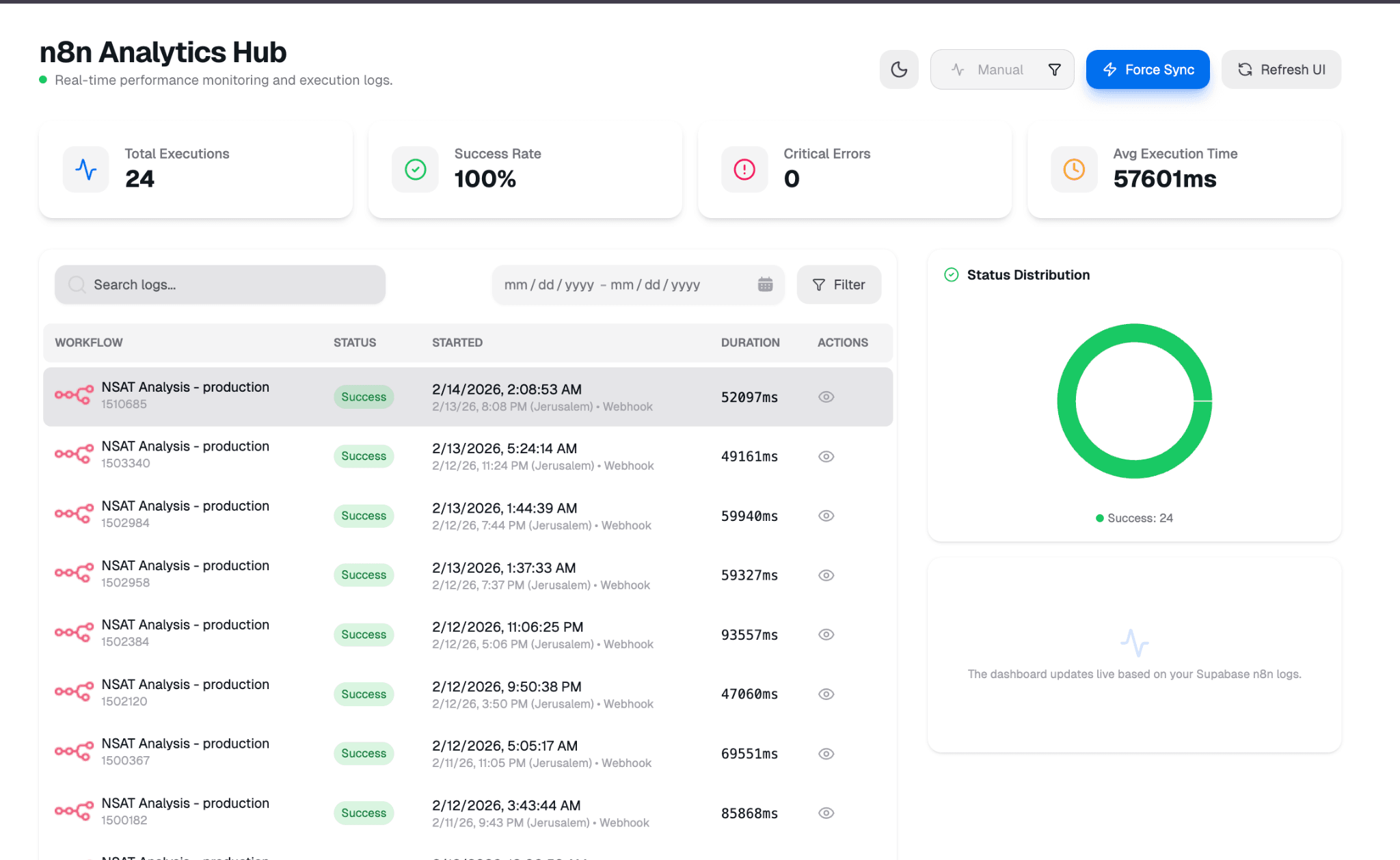 Cloud Enterprise n8n Dashboard